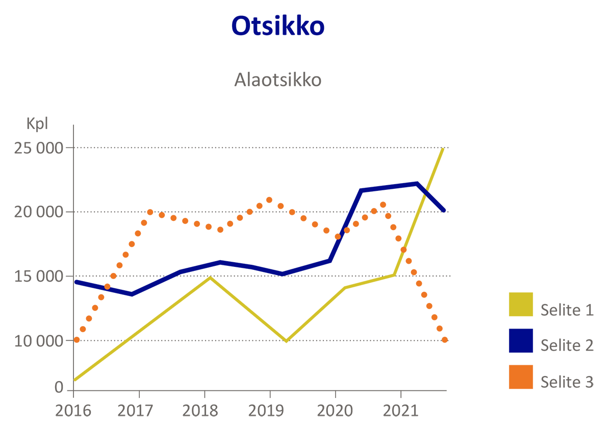 Esimerkkikuva pistekaaviosta.