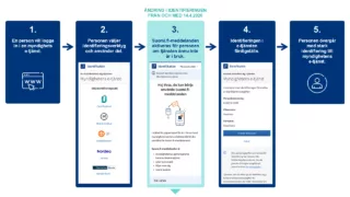 Skärmdump av inloggningssidan för Suomi.fi från och med den 14 april.